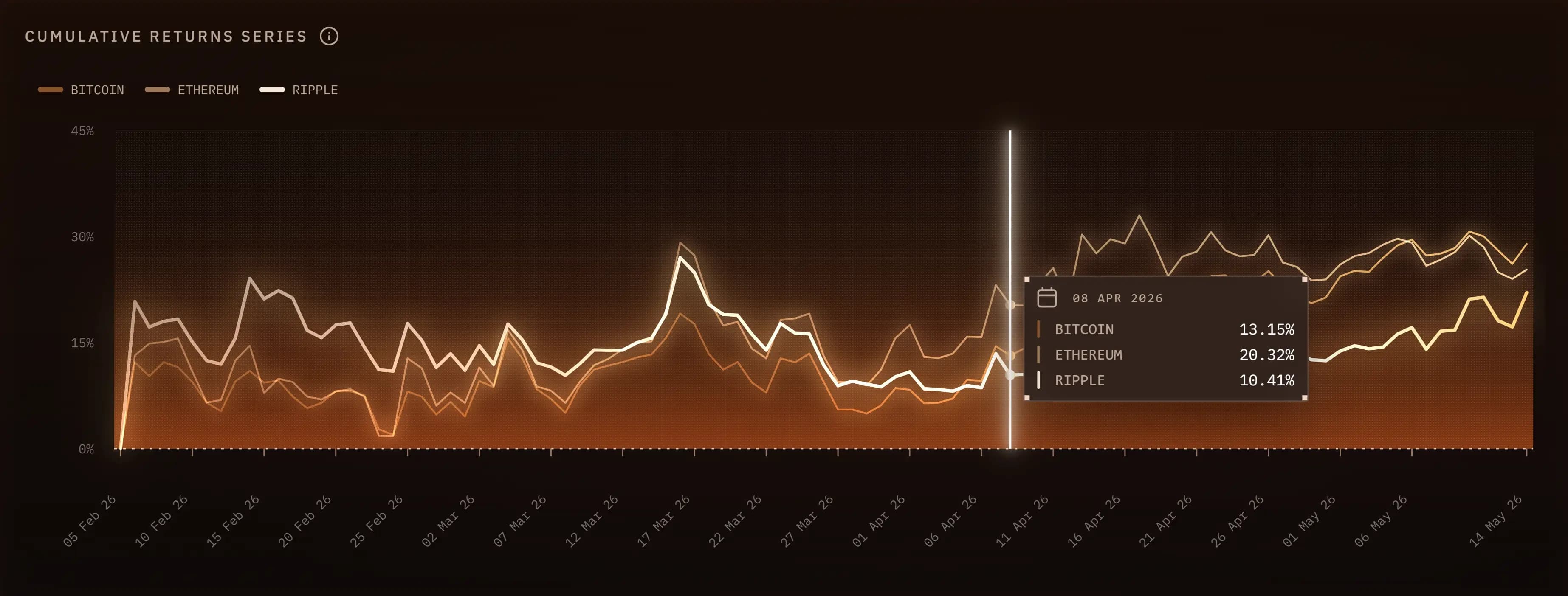 market-charts