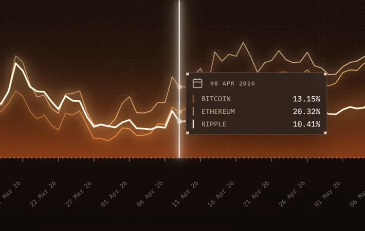 market-charts